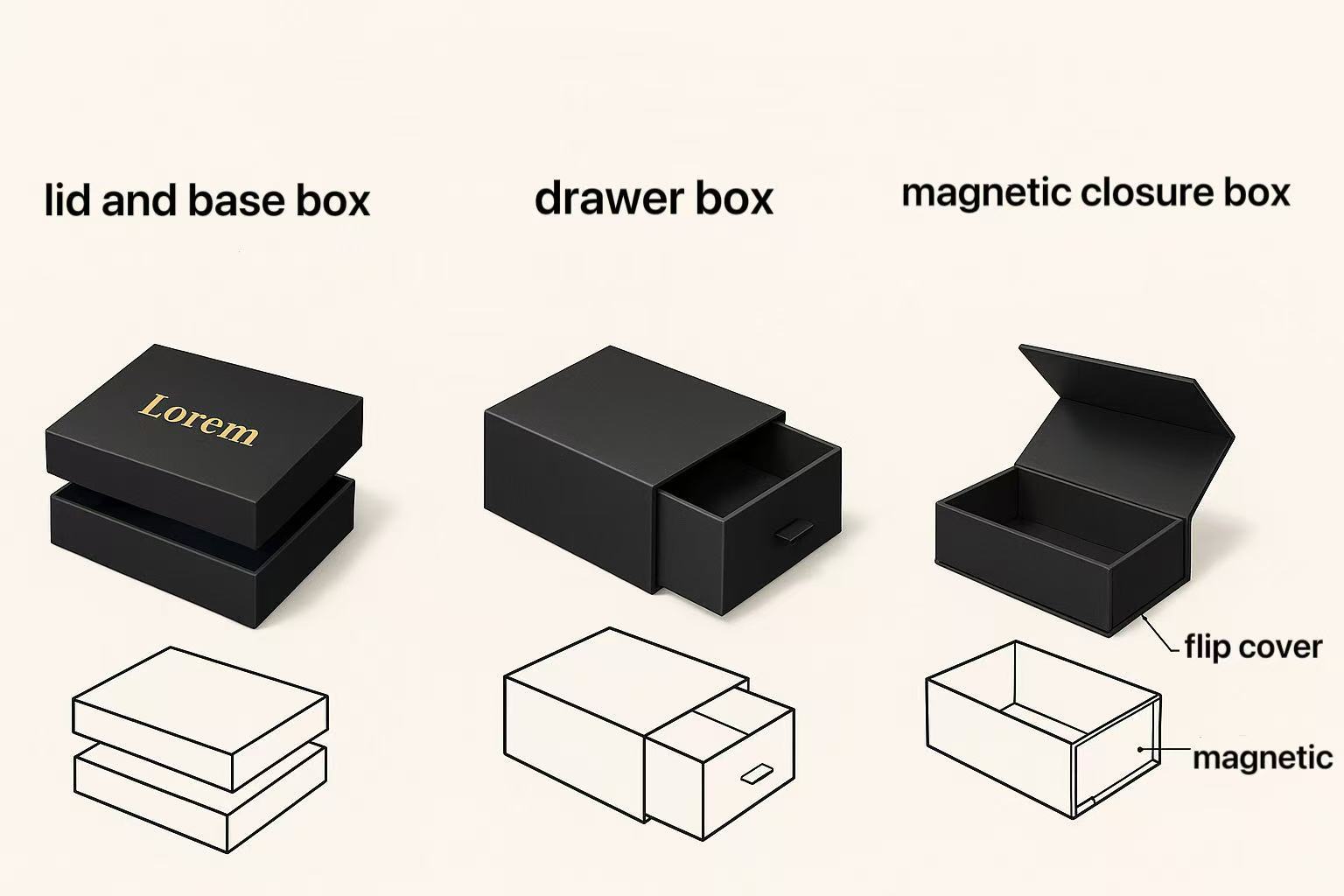 Latest company blogs about Top 3 Packaging Box Structures Lid-and-Base, Drawer, Magnetic Closure Explained